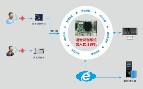 華北工控嵌入式計(jì)算機(jī) 賦能智能客服系統(tǒng)，實(shí)現(xiàn)客戶需求及時(shí)響應(yīng)