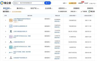 智己汽車高層人事調(diào)整,賈健旭接任董事長并推動(dòng)網(wǎng)絡(luò)技術(shù)轉(zhuǎn)讓