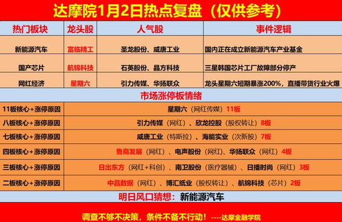 游資巨資布局科技股 趙老哥4100萬買入漫步者，章盟主4400萬打板順網科技